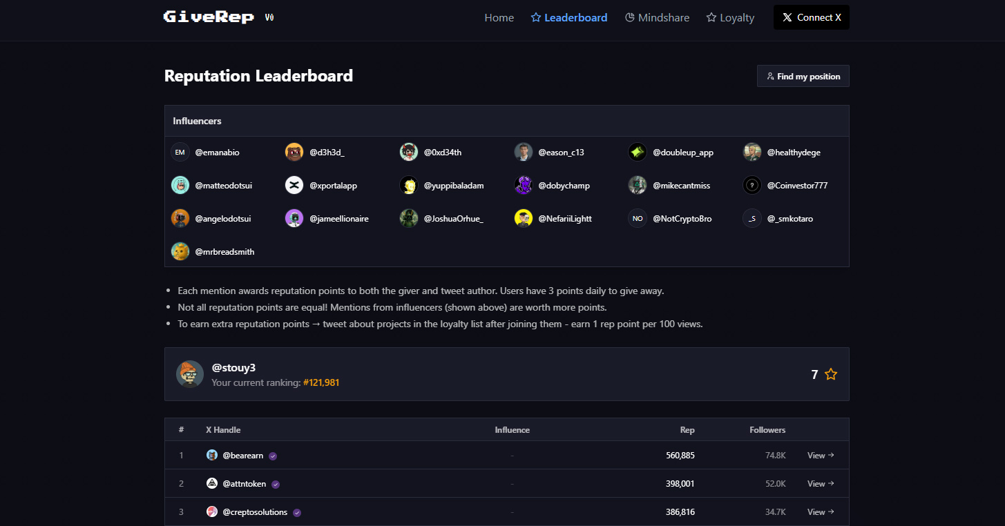 GiveRep on-chain reputation points interface