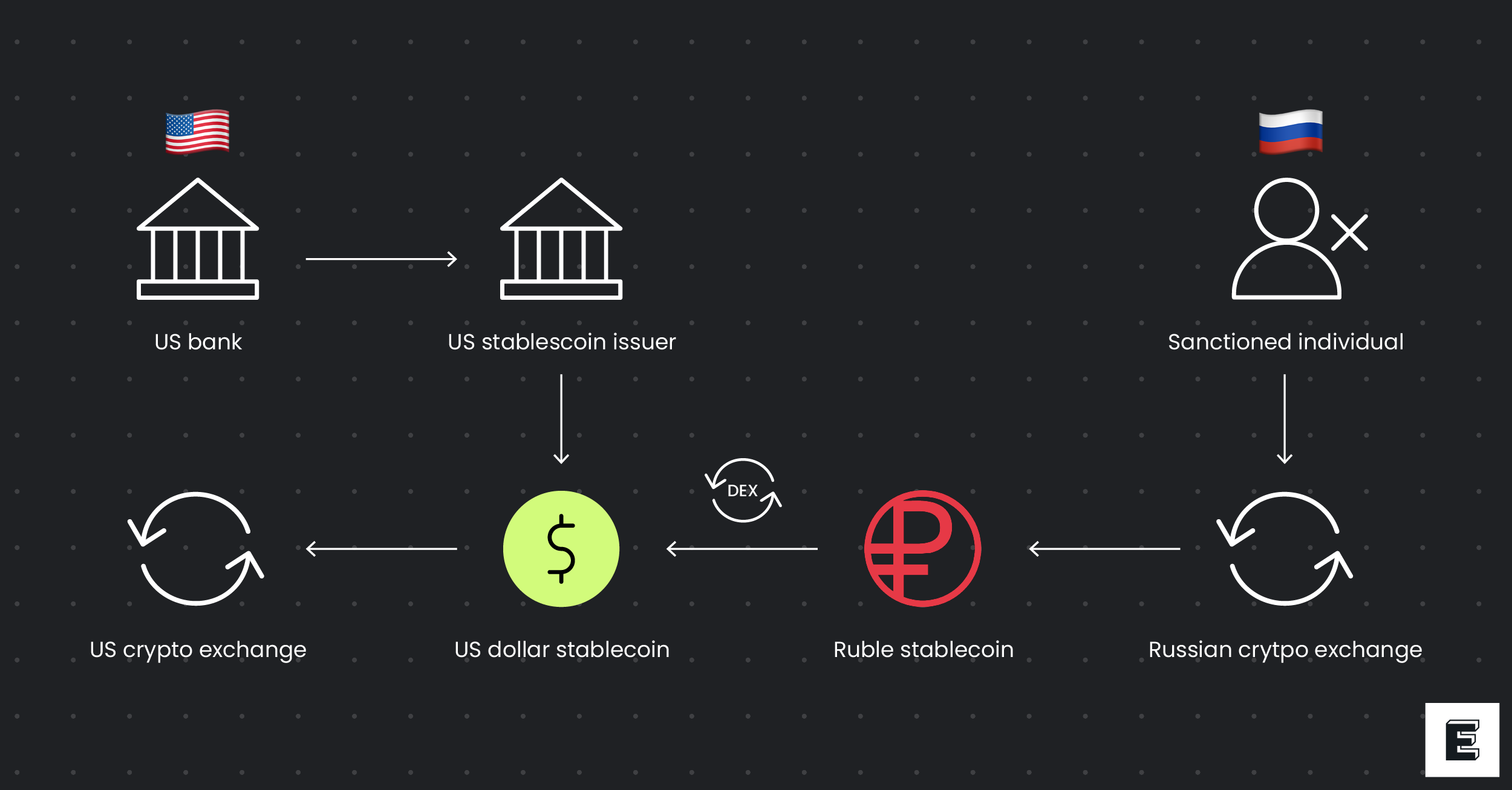 crypto payments risks stablecoins