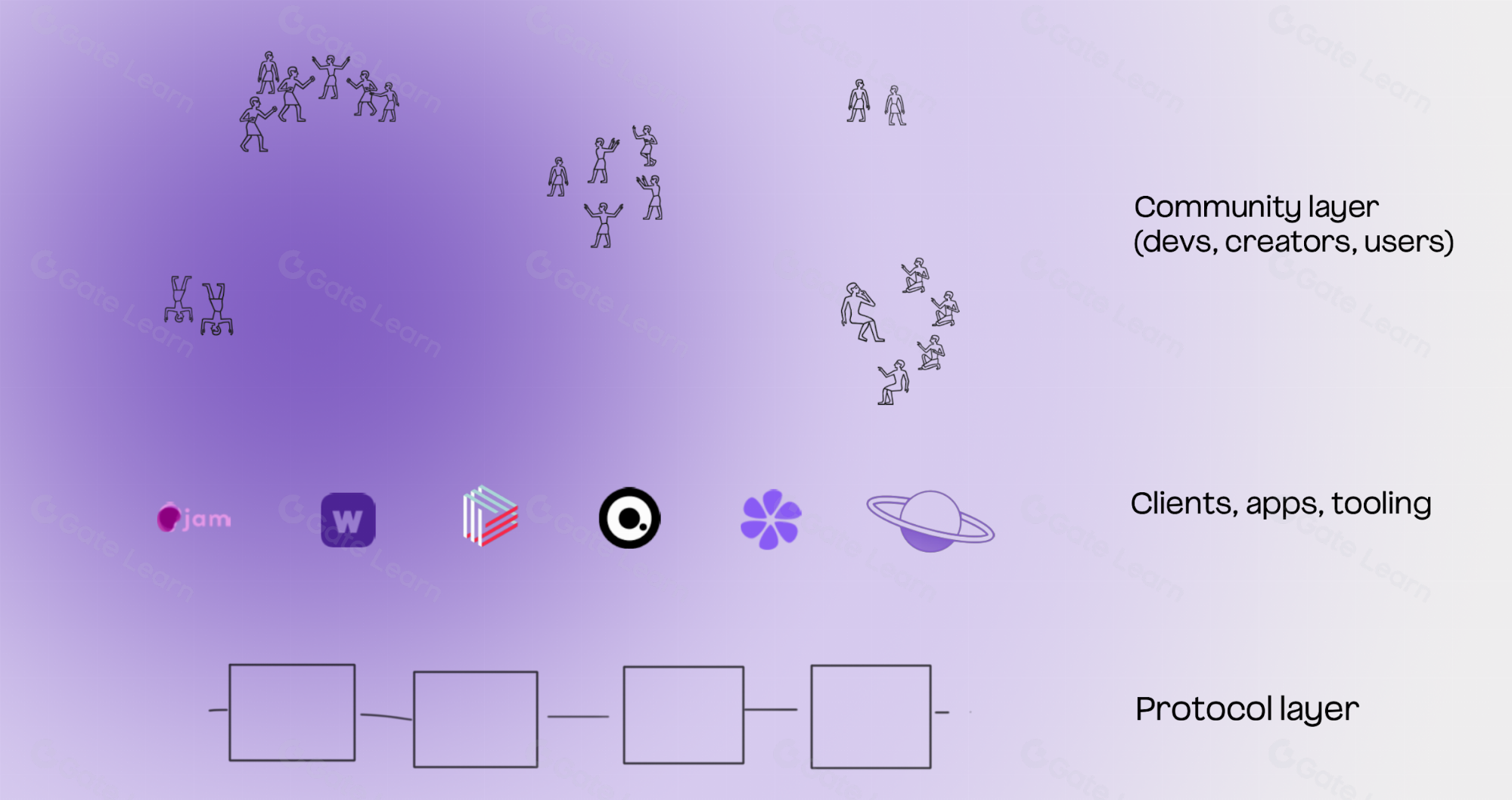 Lens Protocol composable social apps