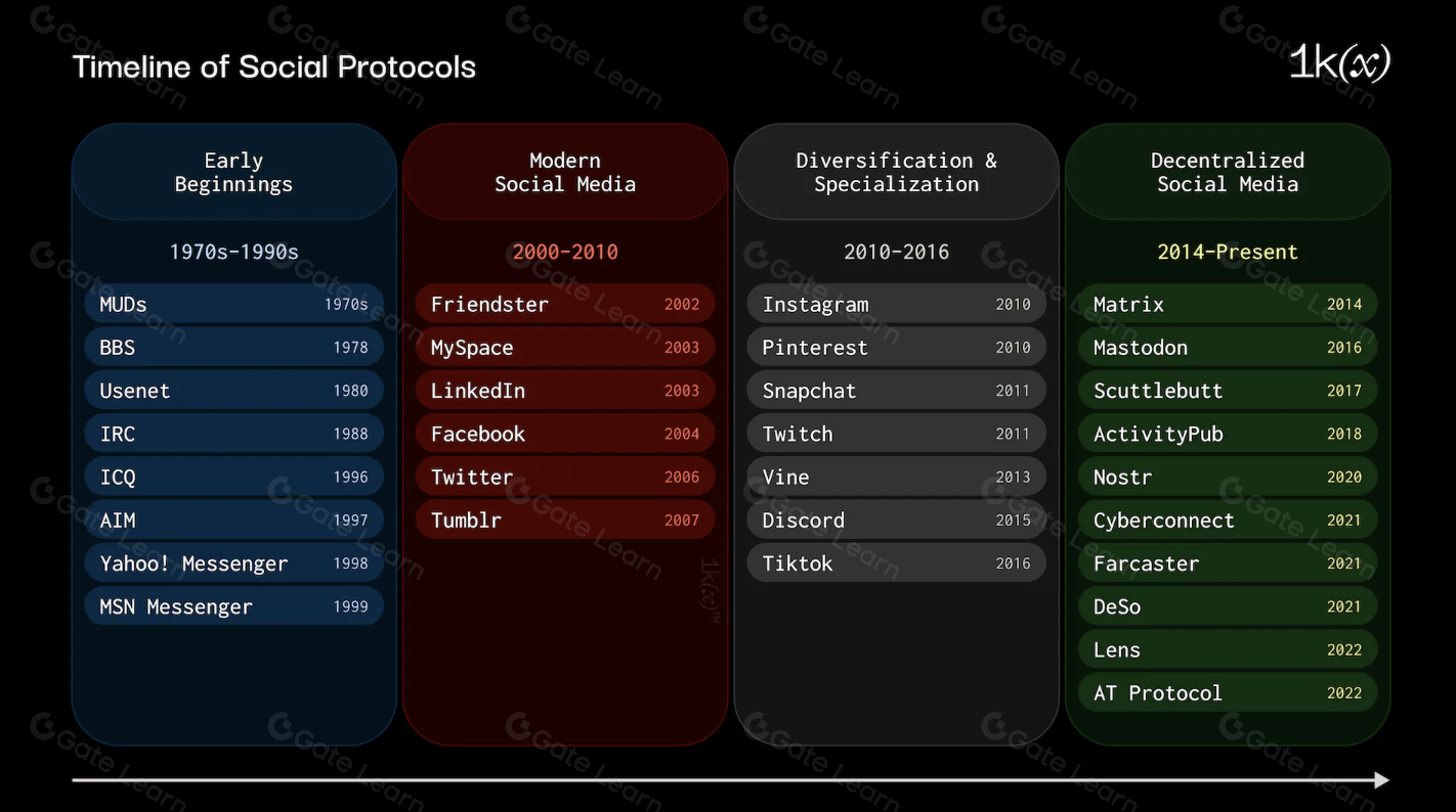 Farcaster Hubs architecture diagram showing p2p nodes in the decentralized network operating and syncing data for scalable apps