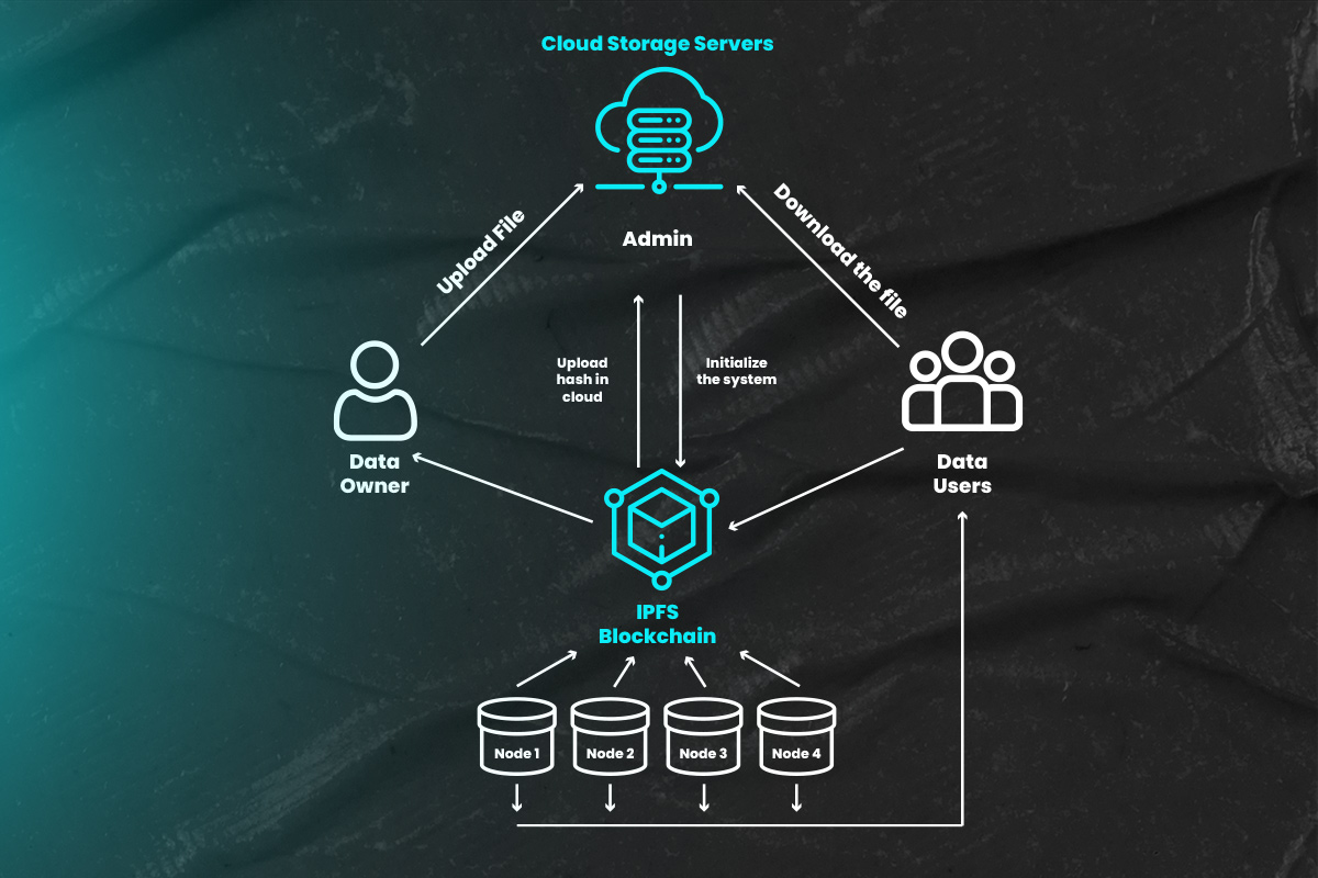 decentralized data storage models blockchain