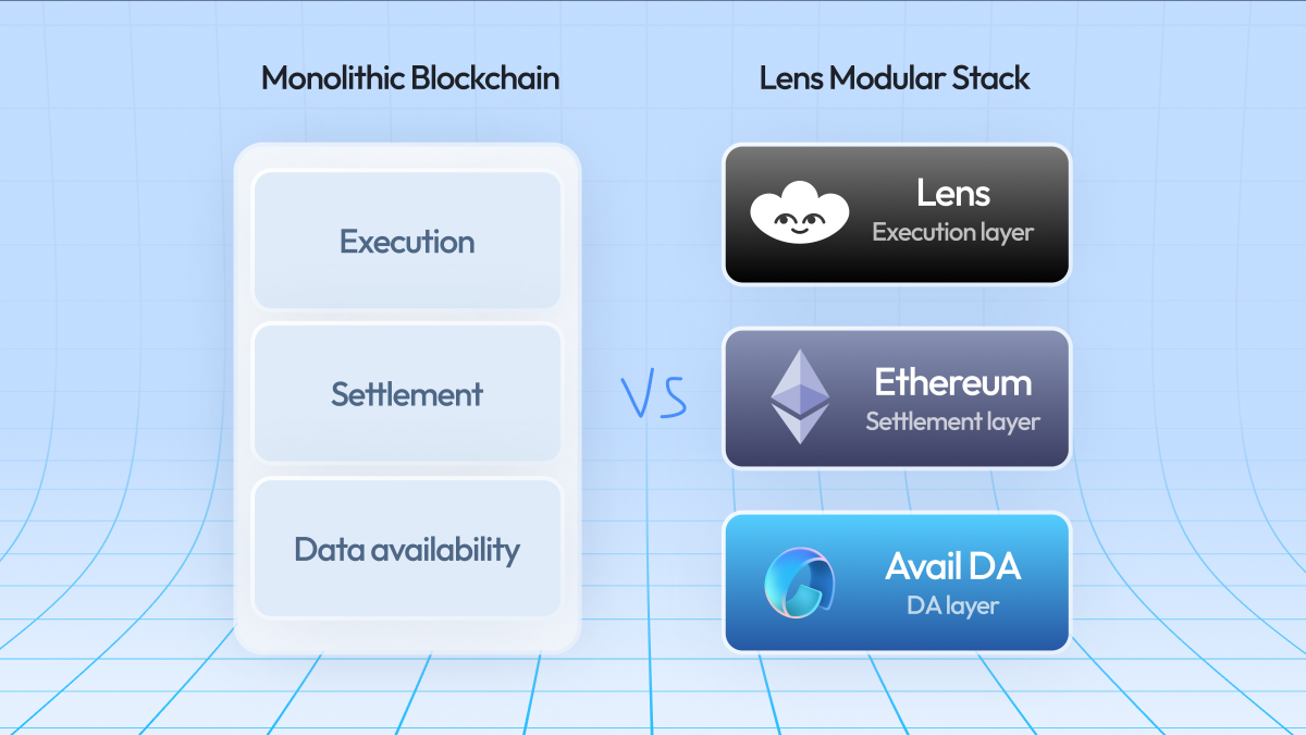 Lens Protocol user owned content