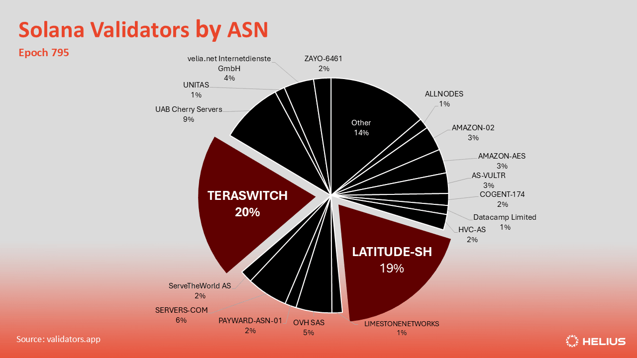 LENS Browser Solana ecosystem integration