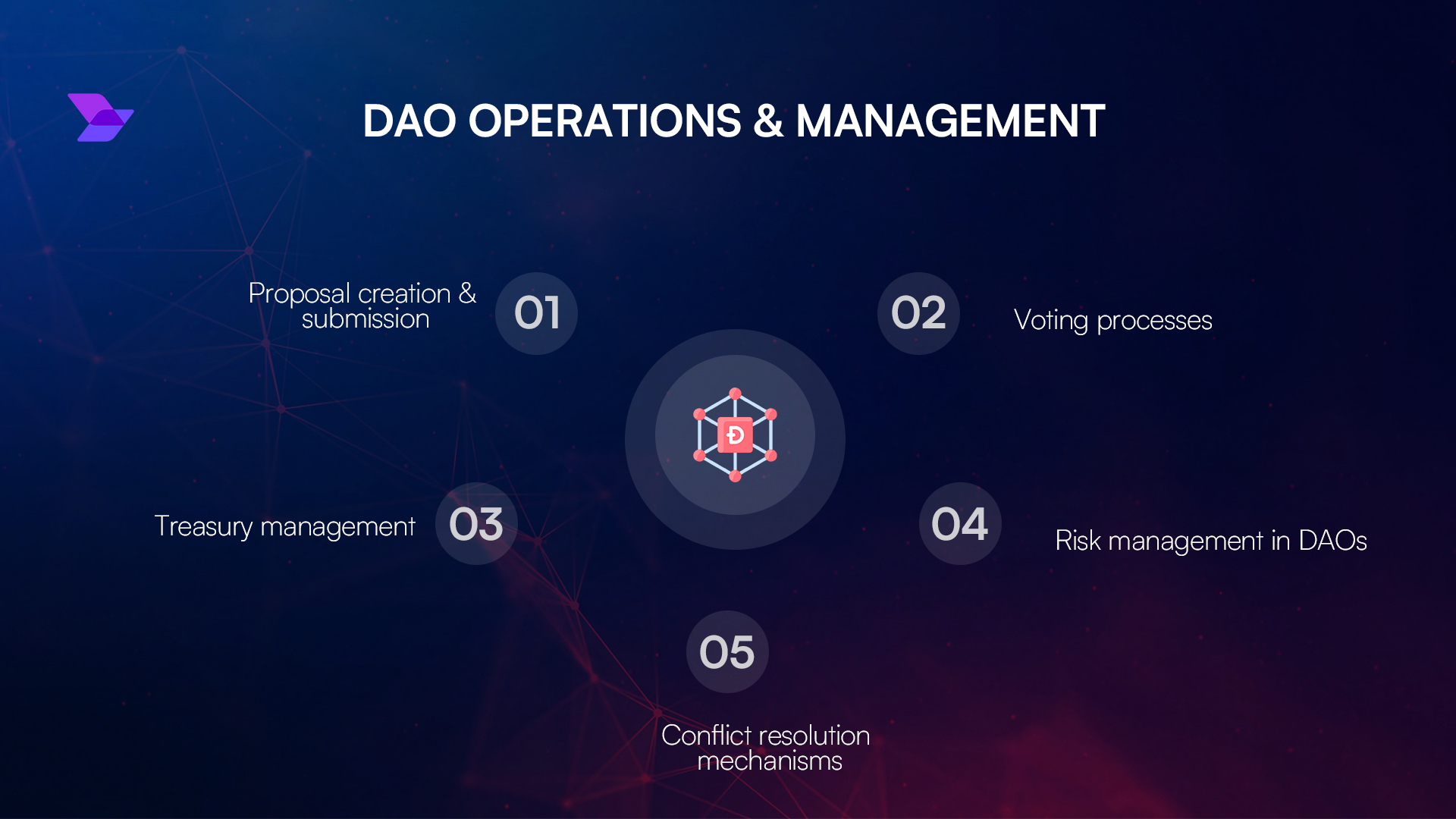 Lens Protocol DAO voting interface Friends With Benefits